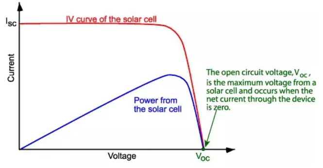 MPPT diagram