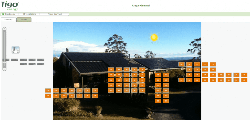 Solar Choice 22kW solar system Tigo web portal